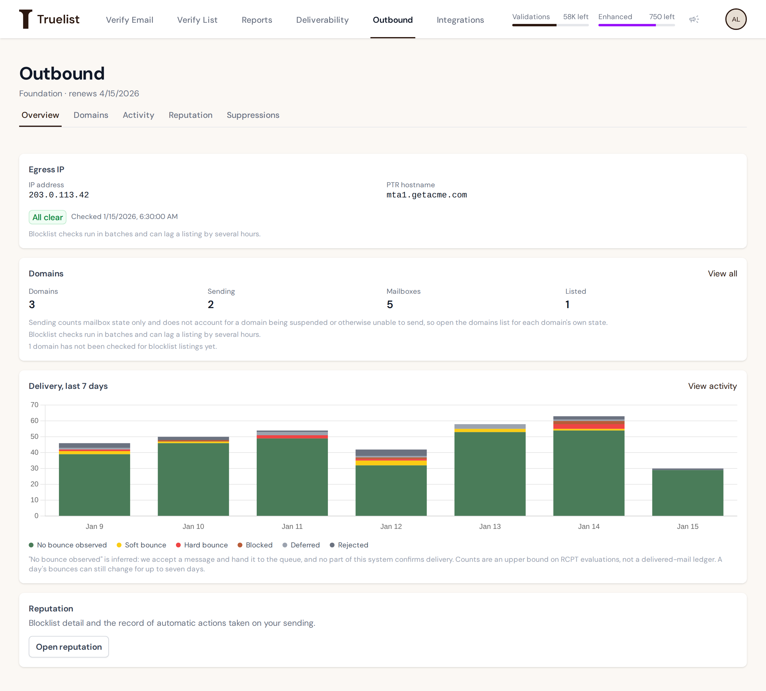 Outbound overview tab for a fully set-up account, showing the egress IP and PTR hostname, a domains summary, and a 7-day delivery chart